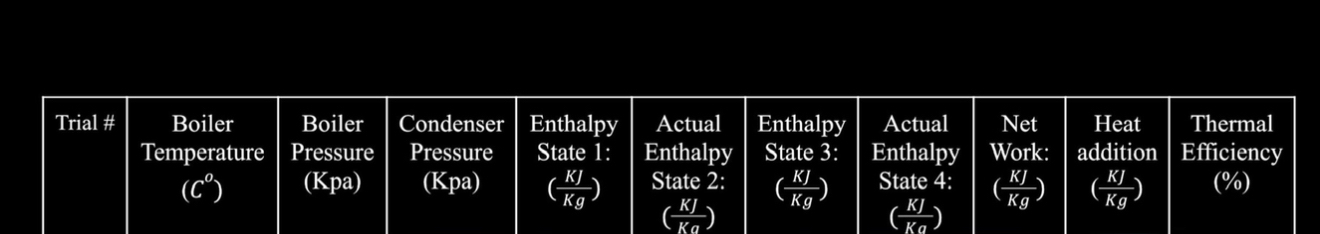 CALCULATIONS FOR CASE 3 at BOILER TEMP = 5 0 0 \