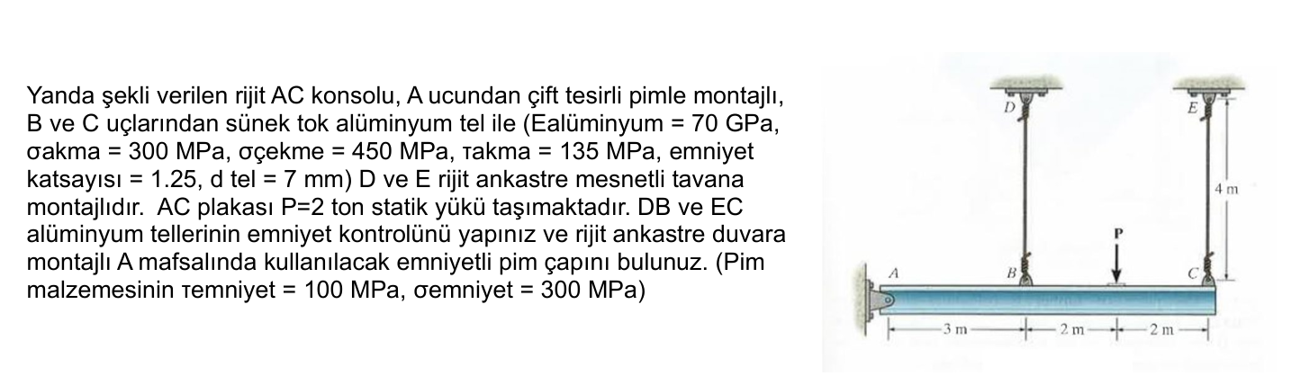 The rigid AC console is mounted at end A with a