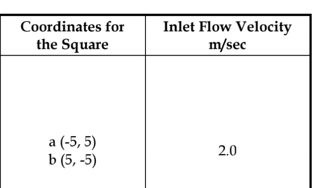 Q . 2 ( a ) . Generate a steady - state problem