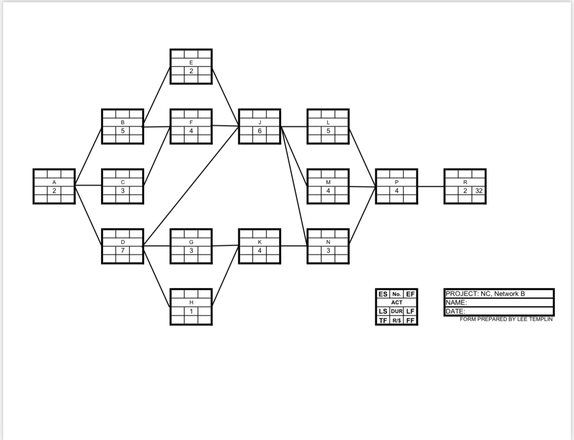 For the attached network B , calculate the early