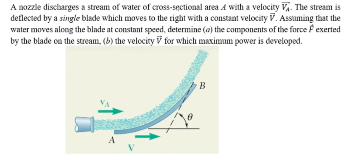 A nozzle discharges a stream of water of cross -