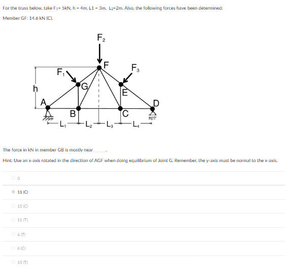 The force in k N in member G B is mostly near
