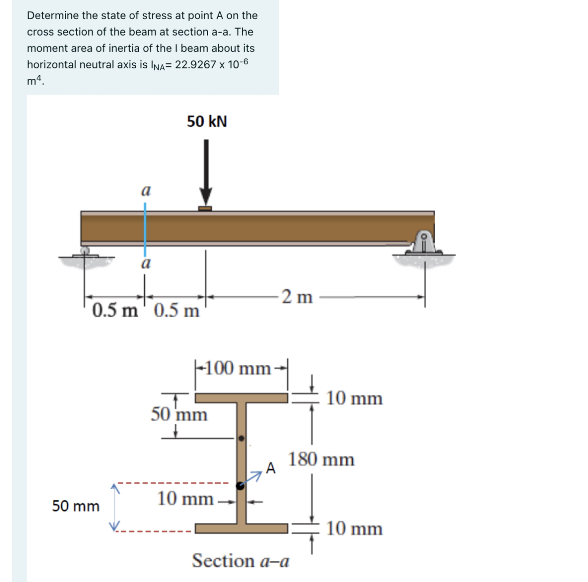 Determine the state of stress at point A on the