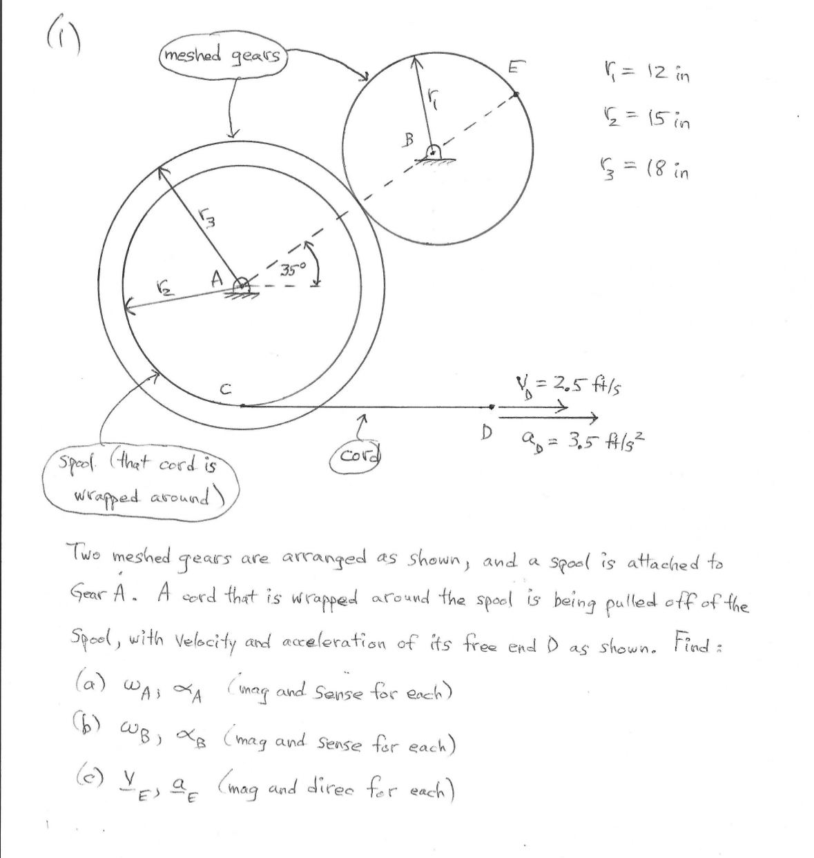 Two meshed gears are arranged as shown, and a