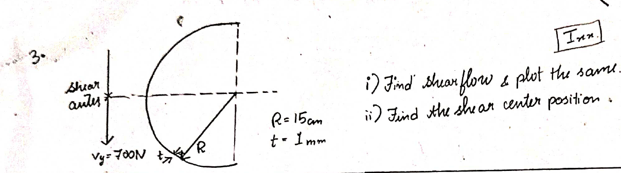 3 . i ) Find shearflow \ & plot the same. ii )
