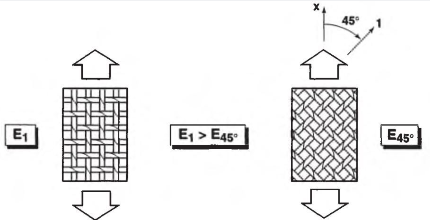 For the given arrangement ( in attached figure )