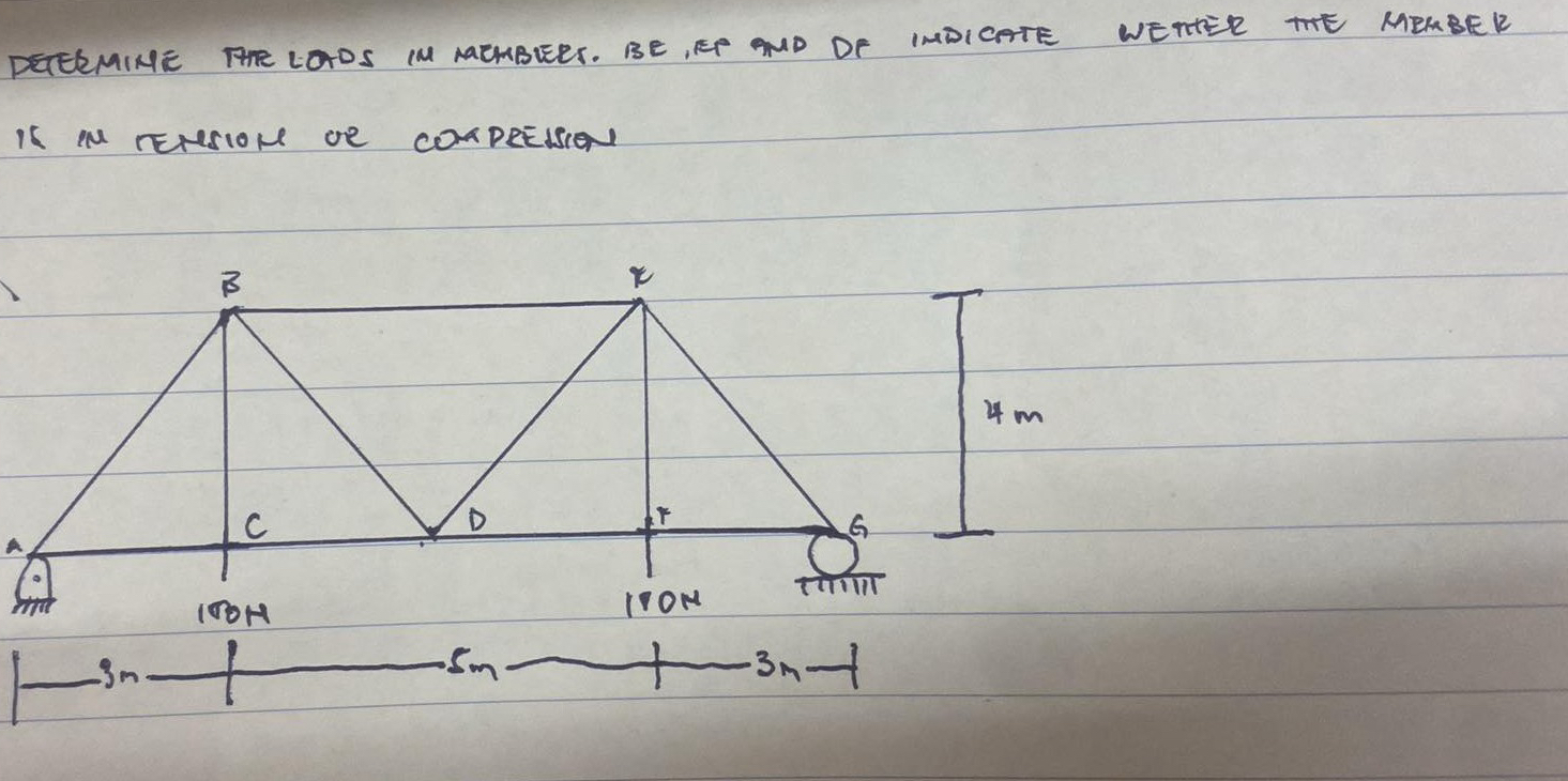 Determine the load in member BE , EF AND DF