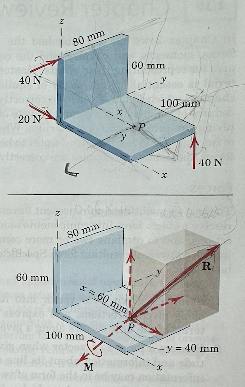 Replace the two forces and the negative wrench by
