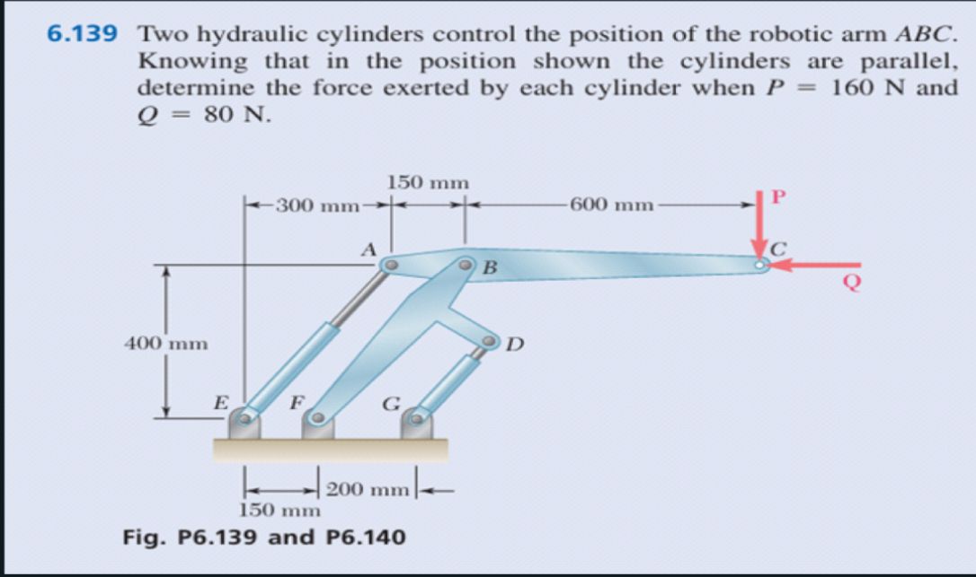what if forces P and Q are in opposite directions