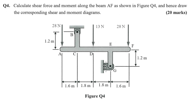 Q 4 . Calculate shear force and moment along the