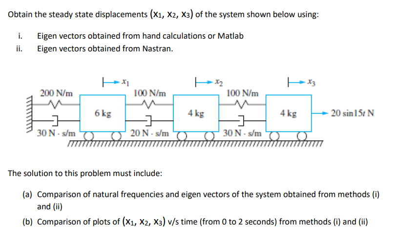 Obtain the steady state displacements ( x _ ( 1 )