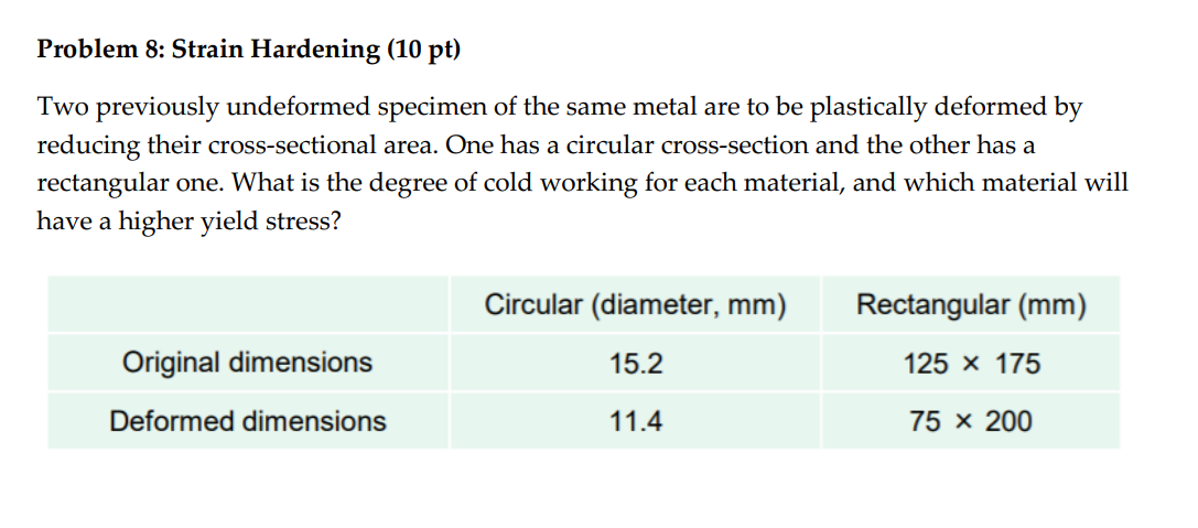 Problem 8 : Strain Hardening Two previously