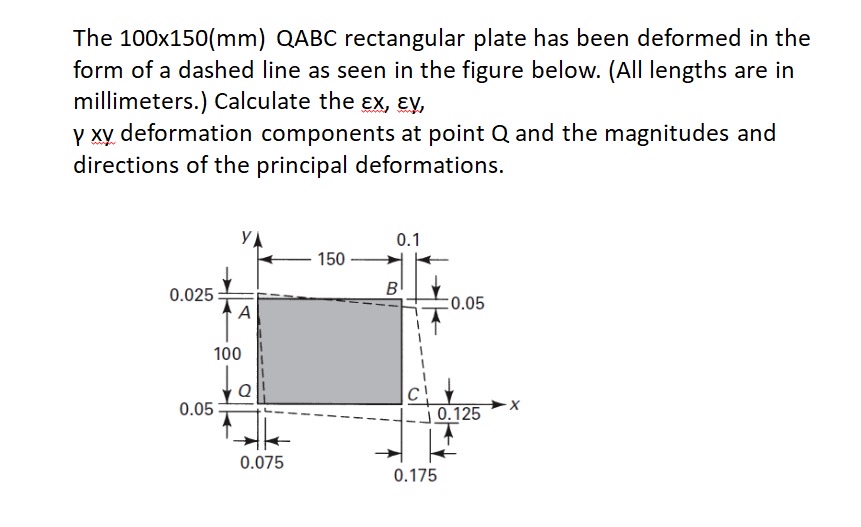The 1 0 0 x 1 5 0 ( mm ) QABC rectangular plate