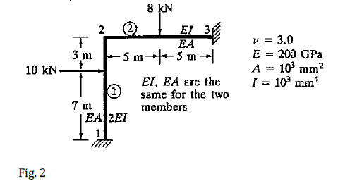 a . the transformed element matrices, b . the