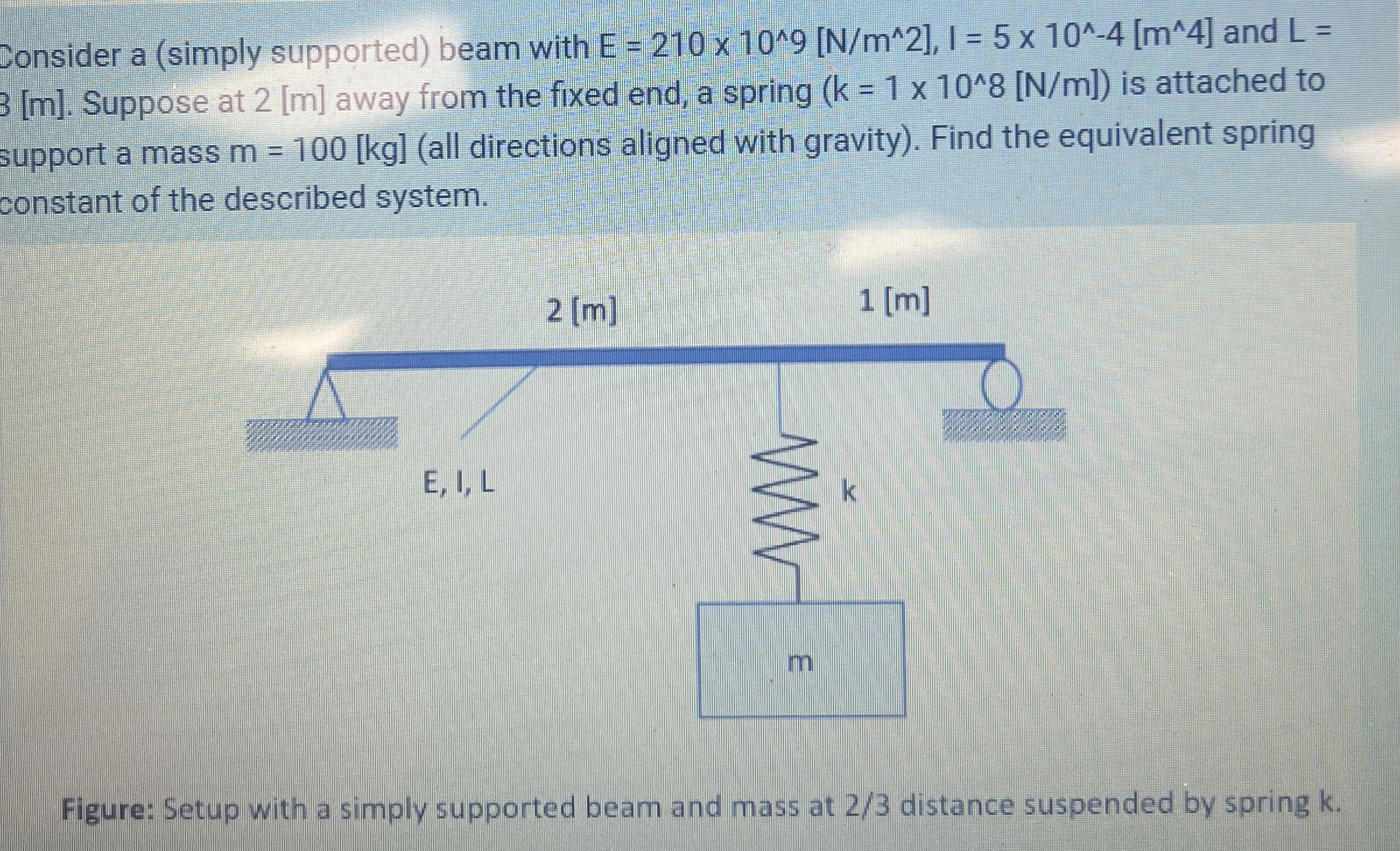 Consider a ( simply supported ) beam with E = 2 1