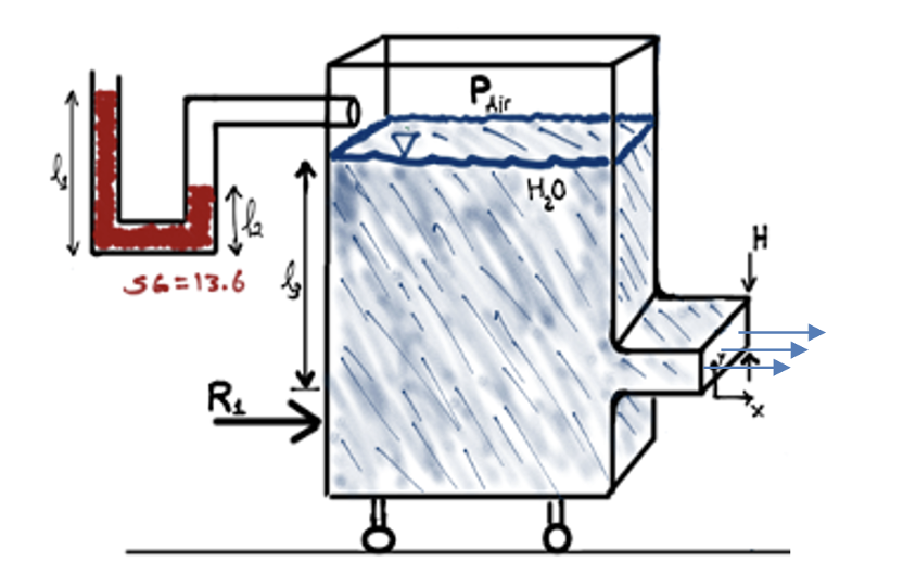 Shown below is a sealed, square ( W by W ) ,