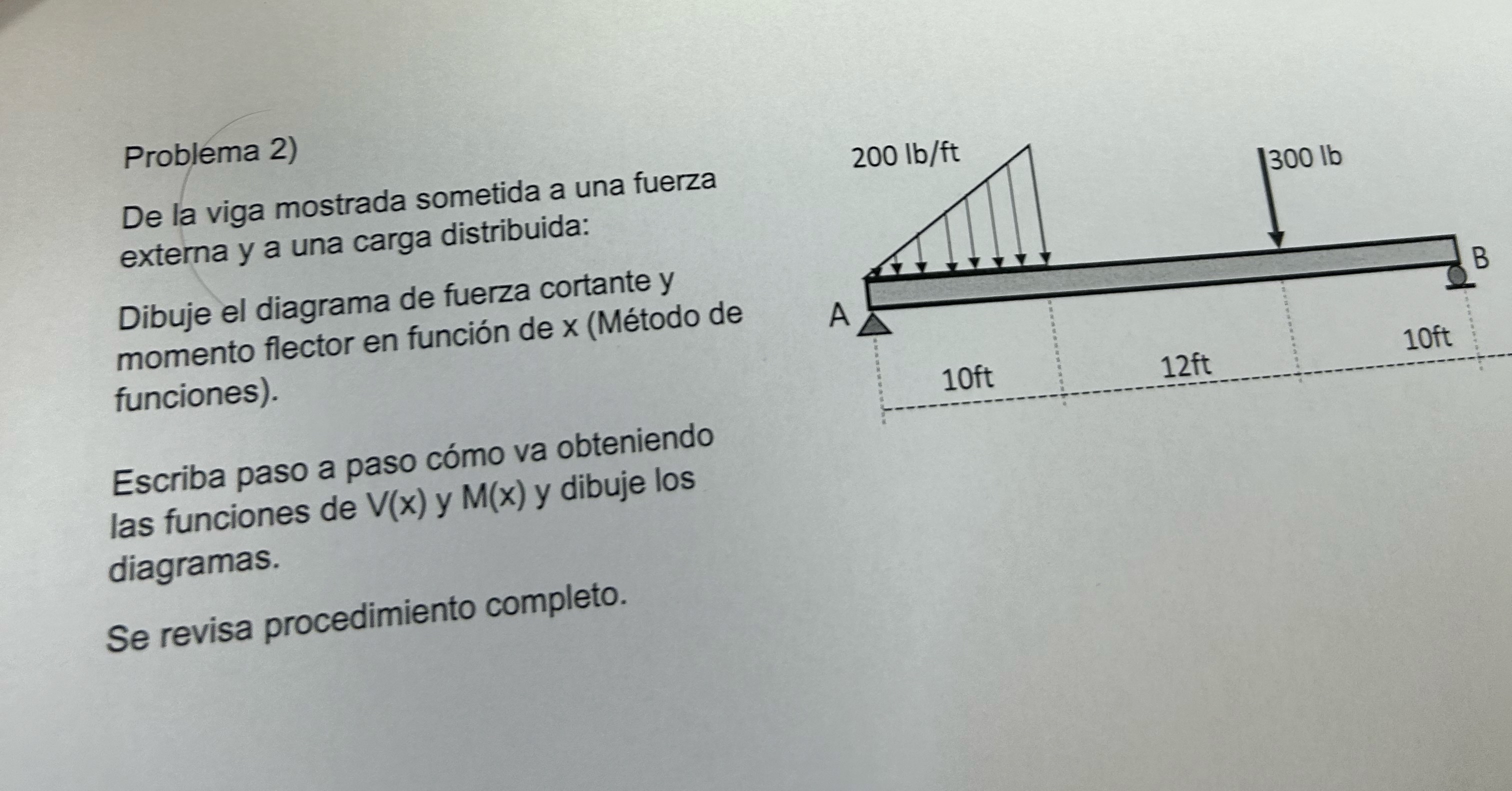 Of the beam shown subjected to an external force