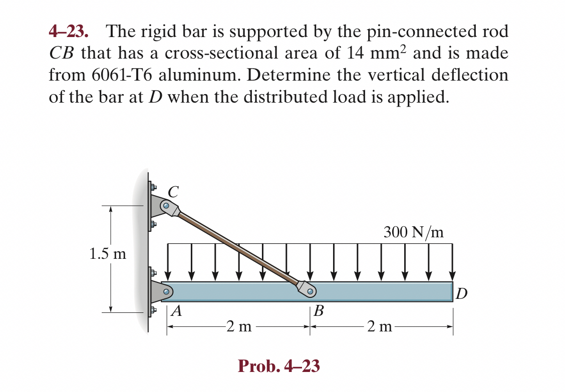 4 - 2 3 . The rigid bar is supported by the pin -