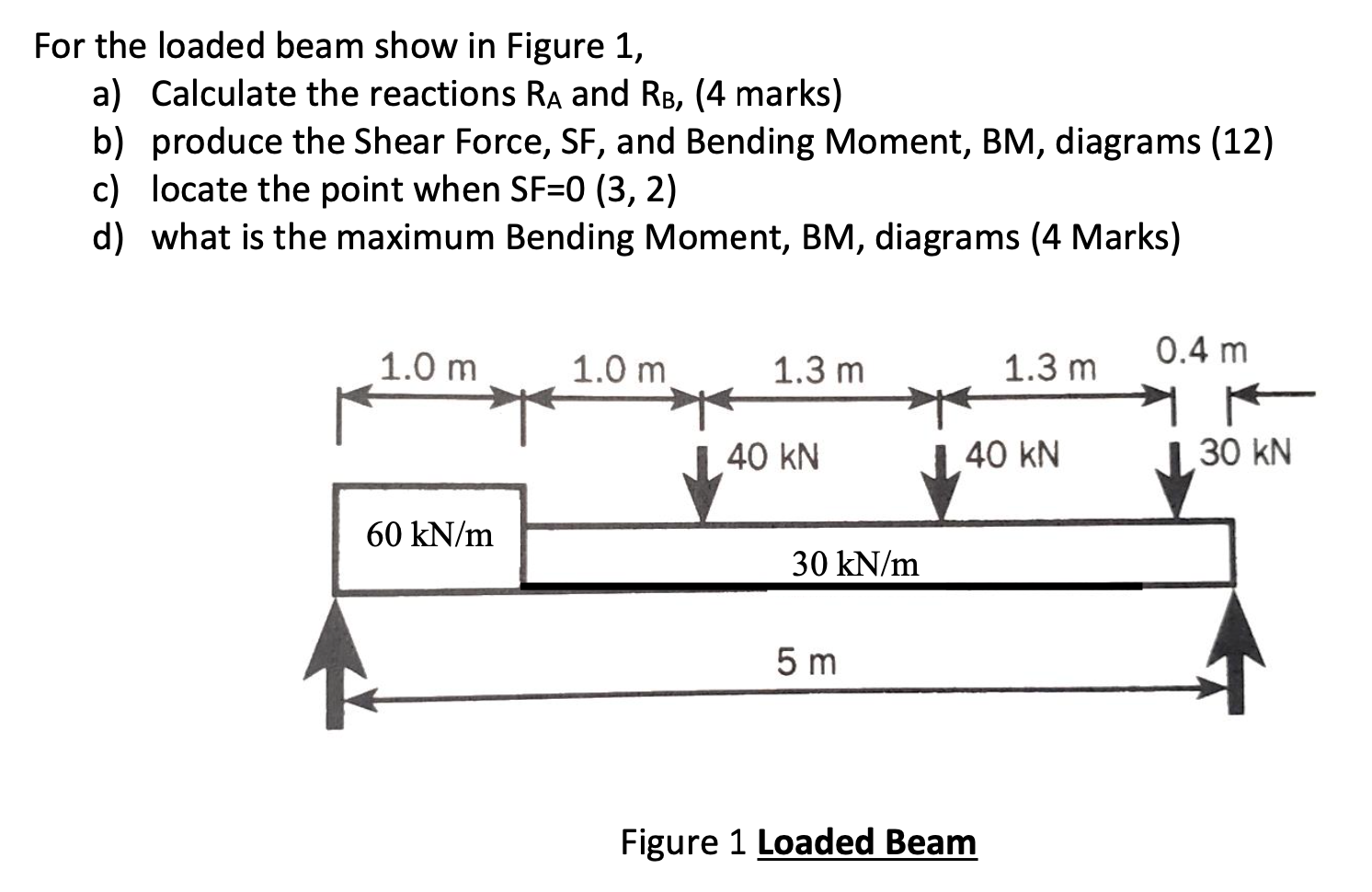 For the loaded beam show in Figure 1 , a )