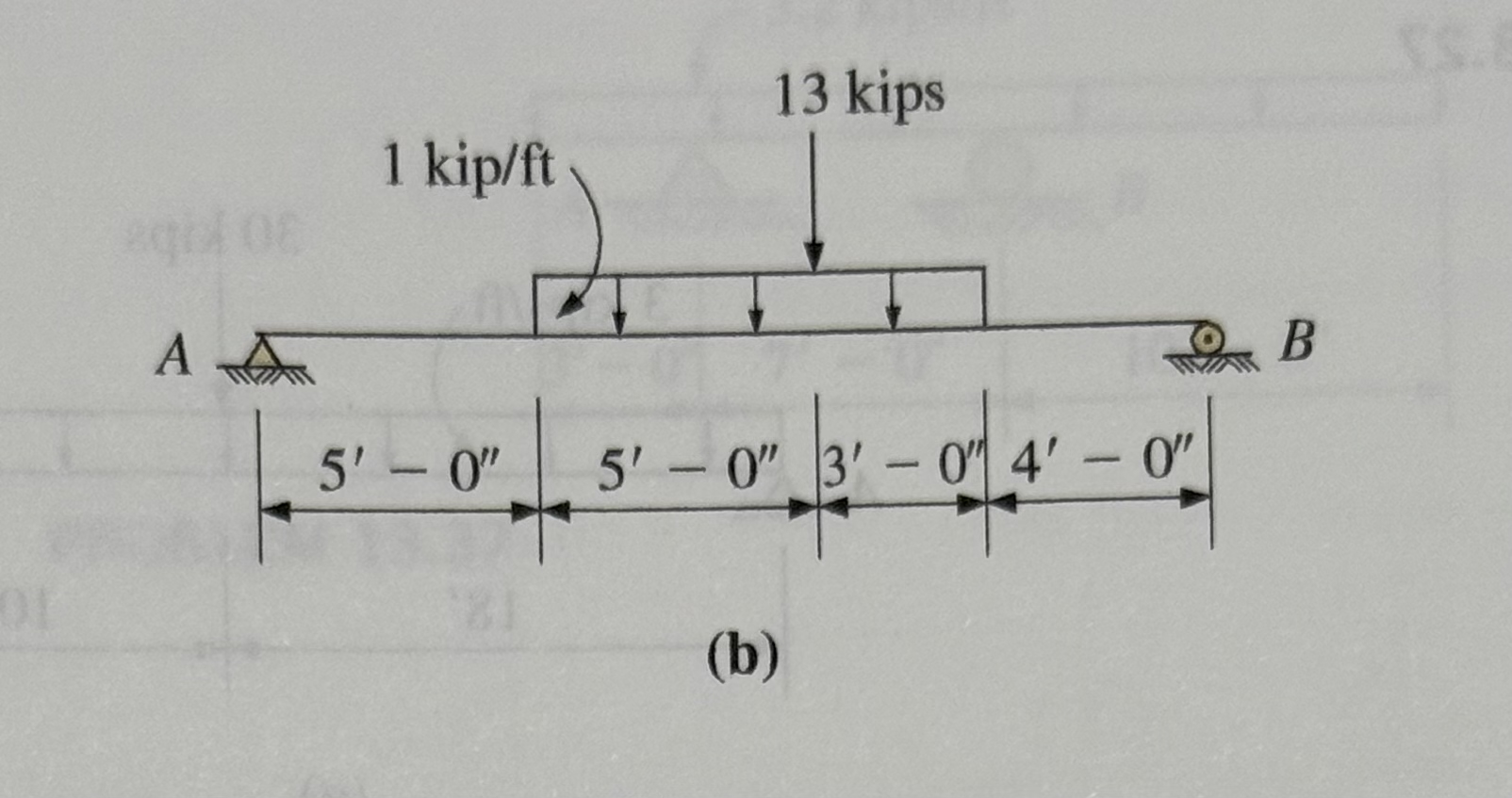 Draw a complete shesr disgram