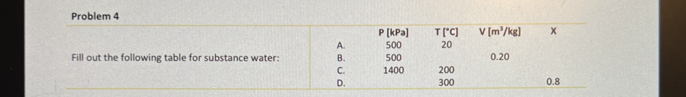 Problem 4 Fill out the following table for