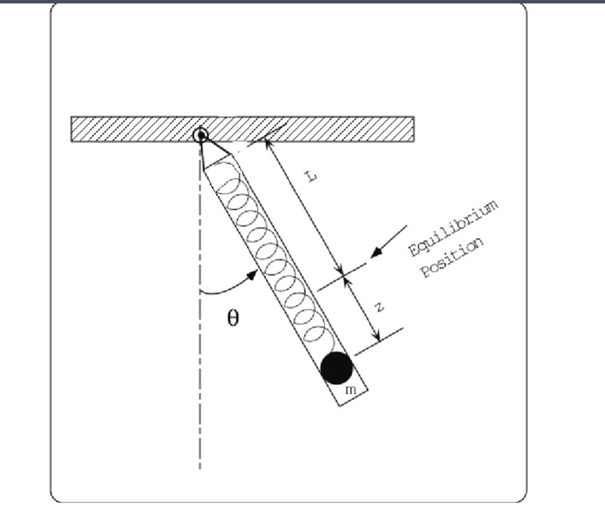 A sphere of mass m is suspended by a spring (