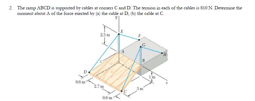 The ramp ABCD is supported by cables at corners C