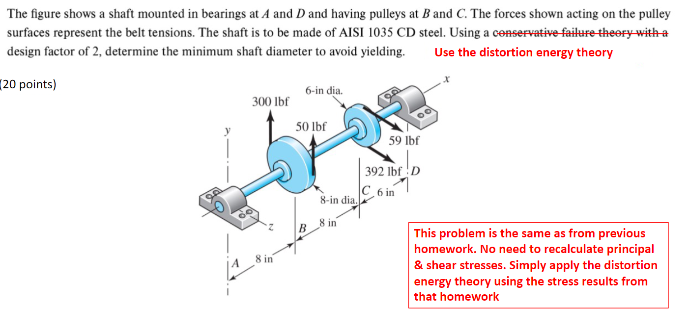 The figure shows a shaft mounted in bearings at \