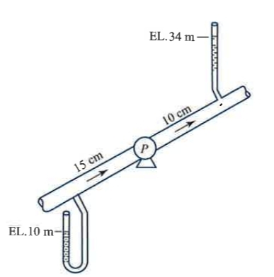 Calculate the horsepower required to pump water
