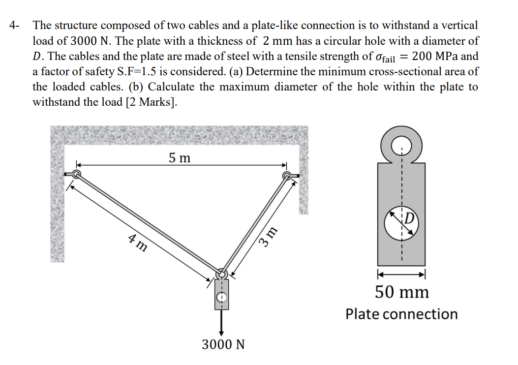4 - The structure composed of two cables and a