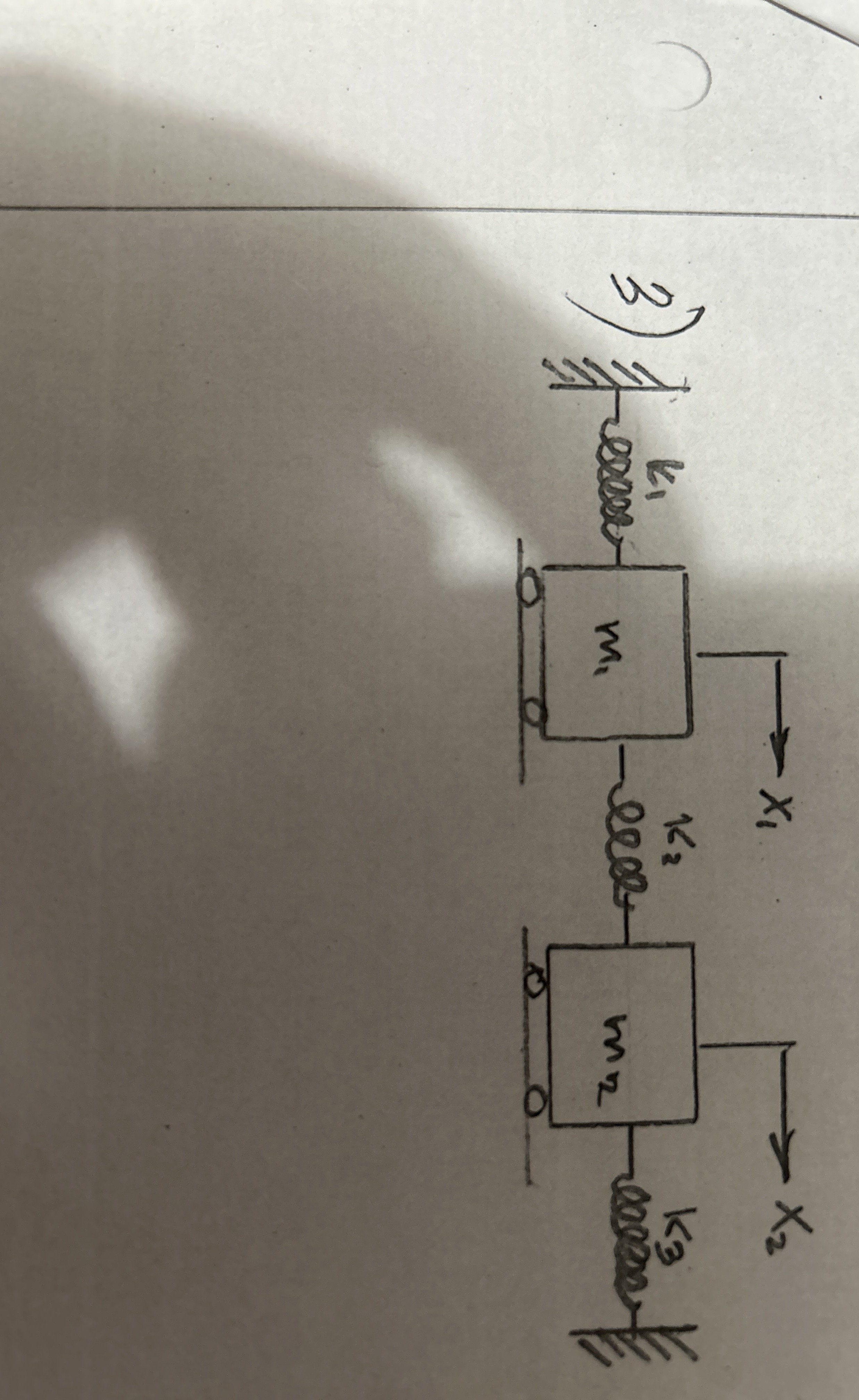 Find the equations of motion of the system using