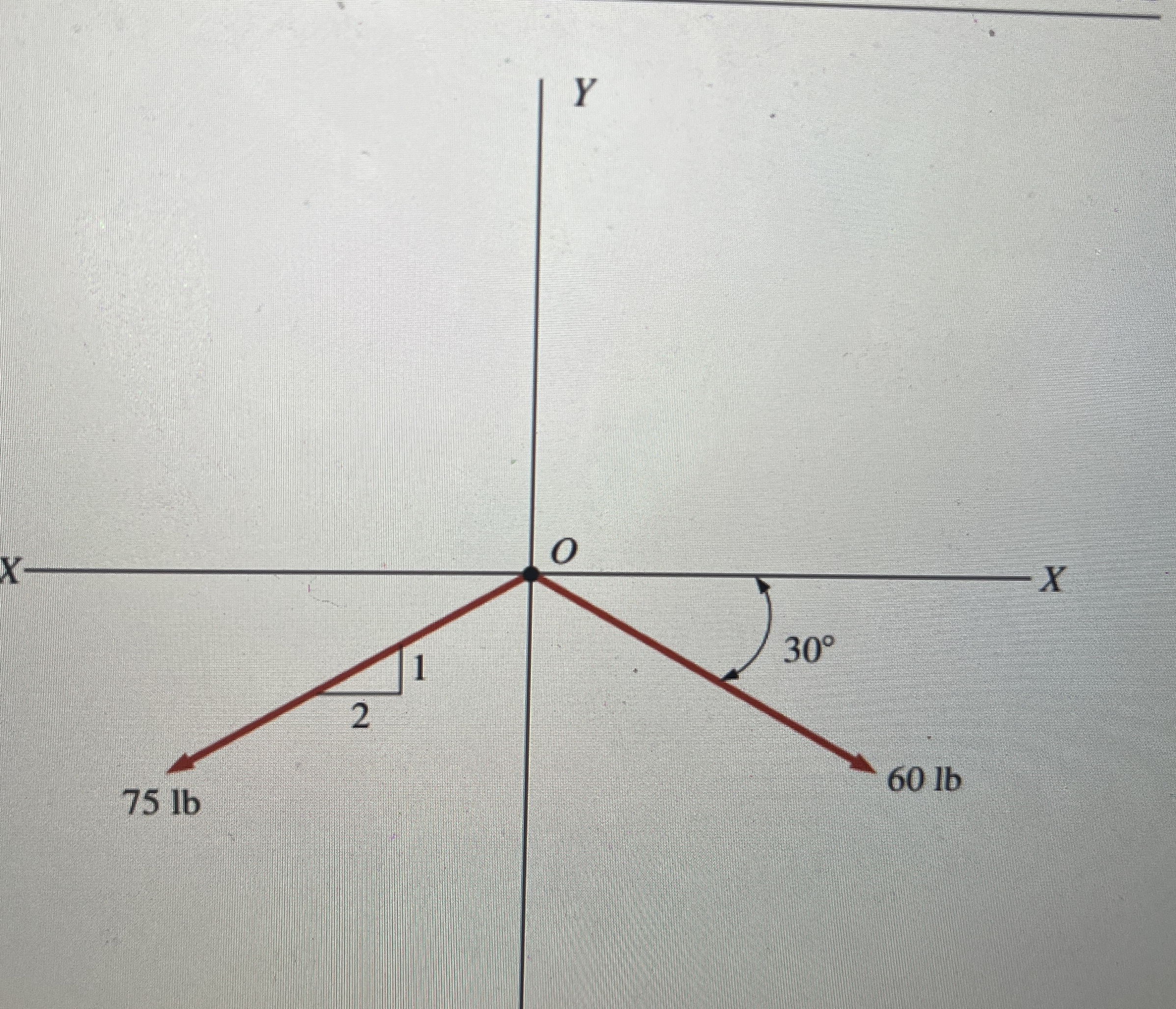 Use parelleogram law to find magnitude, direction