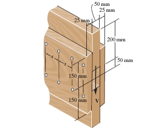 The boards are bolted together to form the built