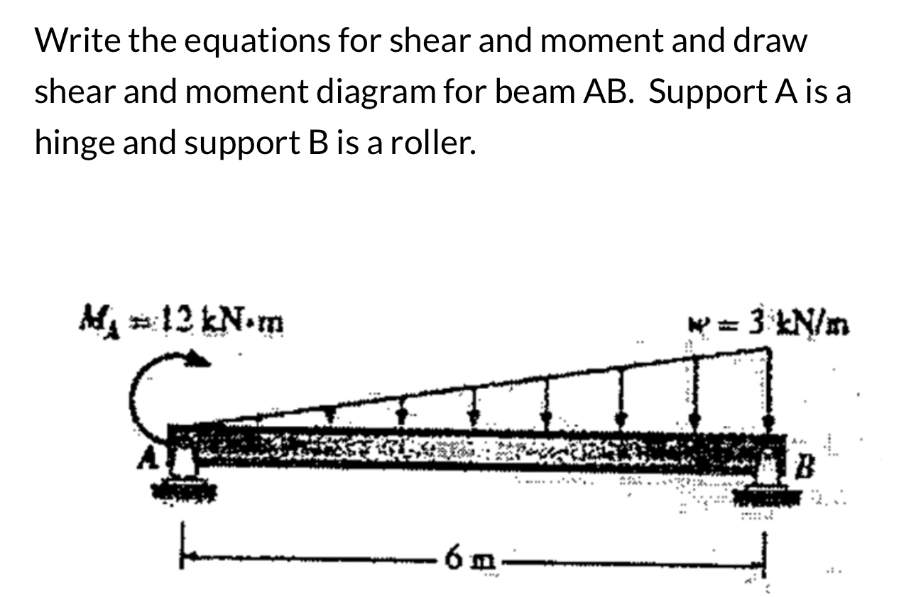 Write the equations for shear and moment and draw
