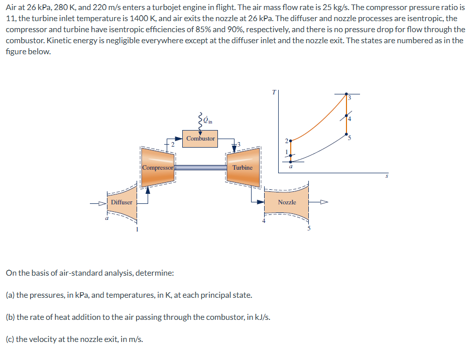 Air at 2 6 kPa, 2 8 0 K , and 2 2 0 m / s enters