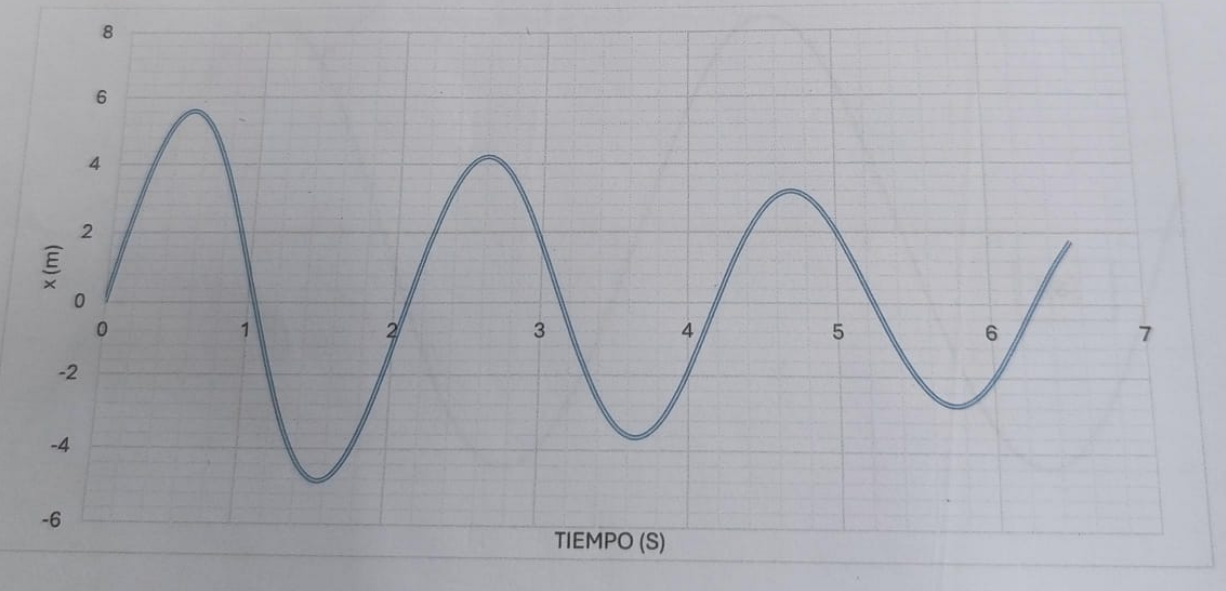 In a laboratory experiment intended to determine