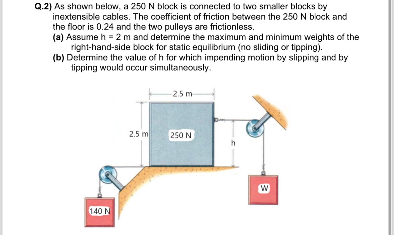 Q . 2 ) As shown below, a 2 5 0 N block is