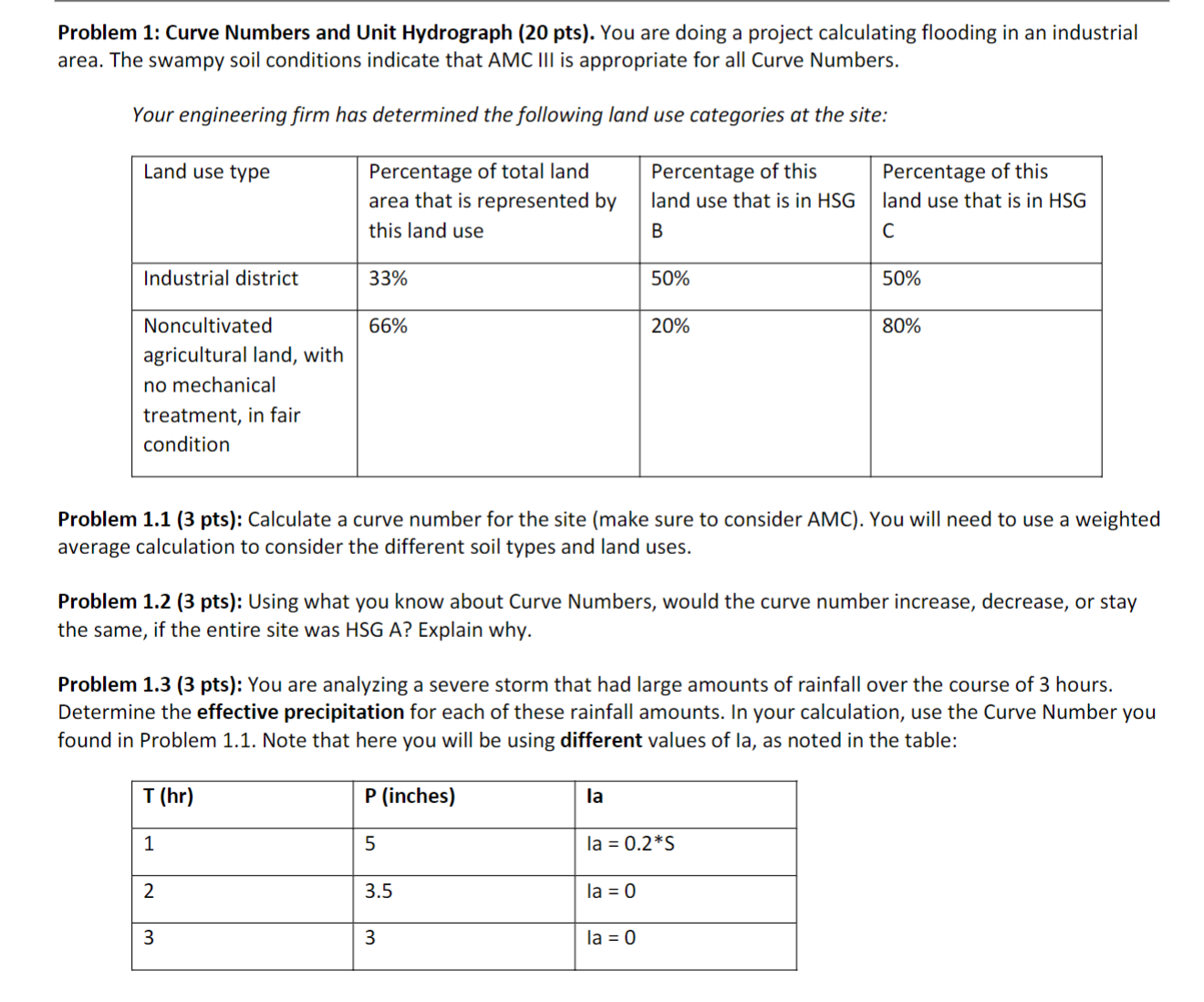 Problem 1 : Curve Numbers and Unit Hydrograph ( 2