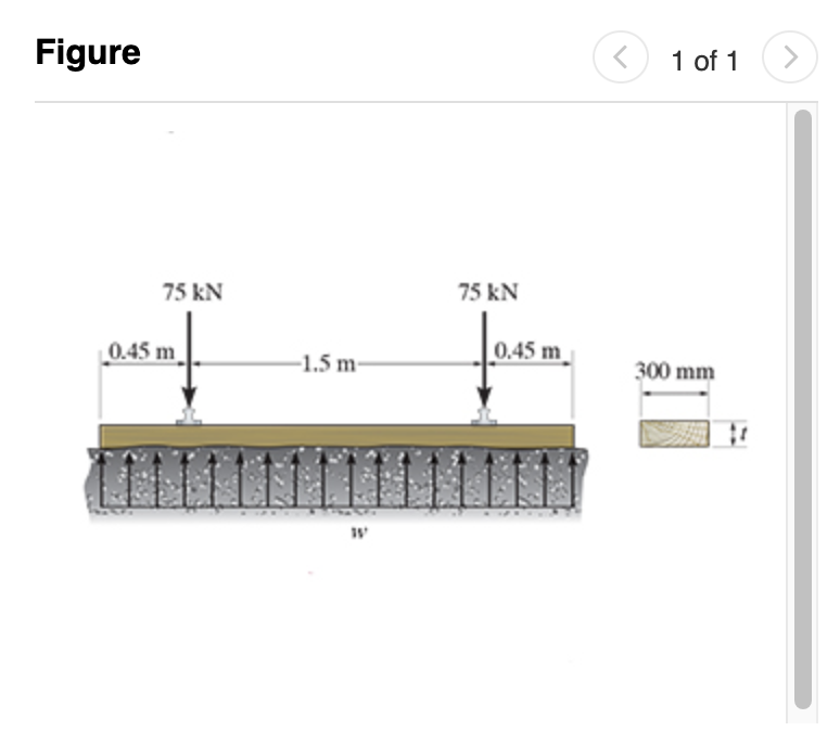 The reaction of the ballast on the railway tie