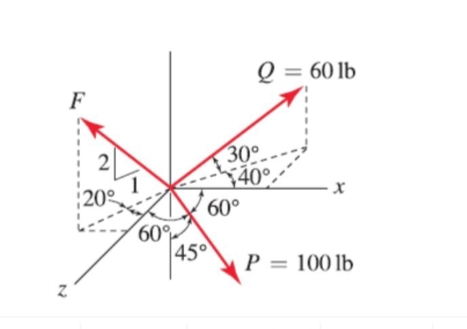 F = 3 0 lb . Write expression for F , Q , P and
