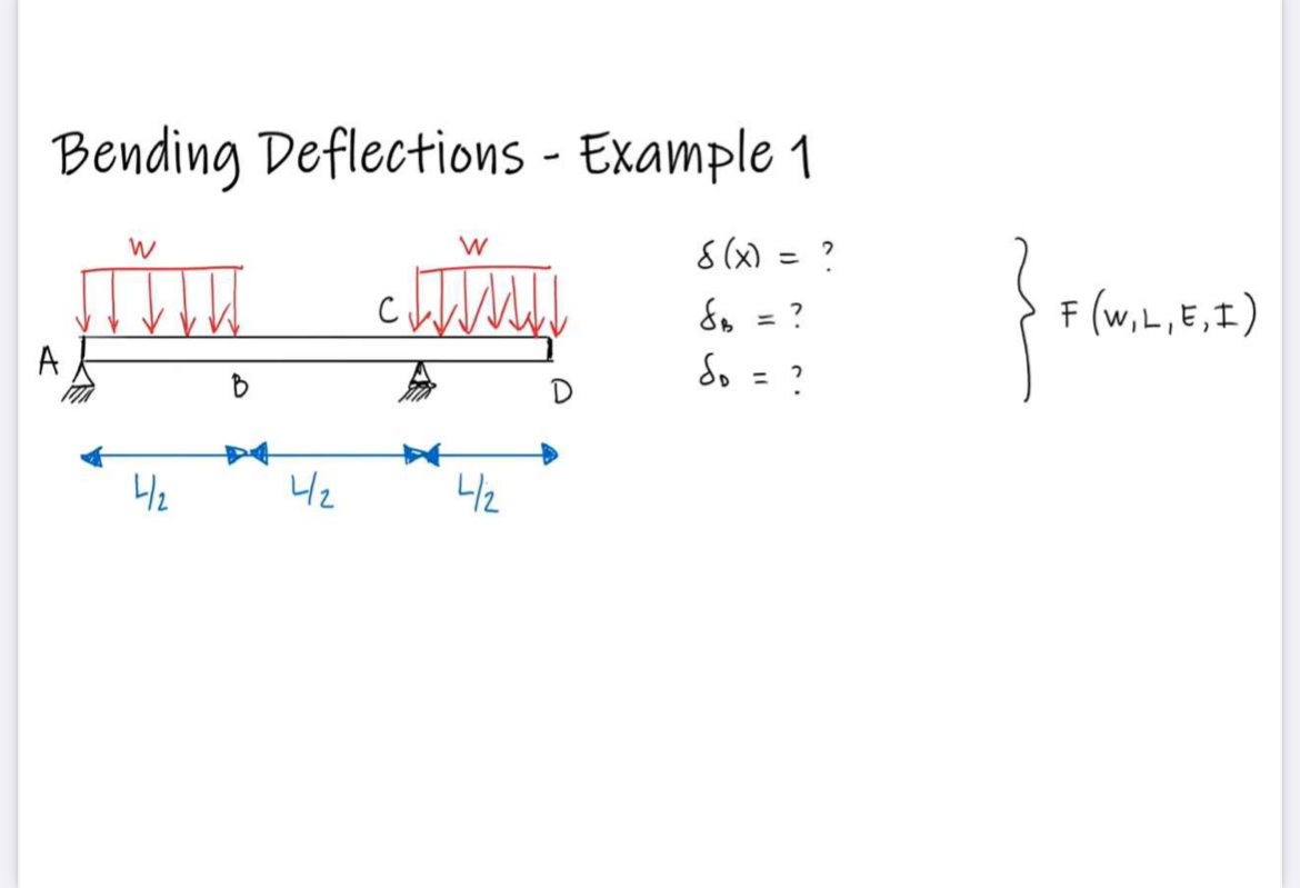 Bending Deflections - Example 1 { : [ ( x ) = ] ,