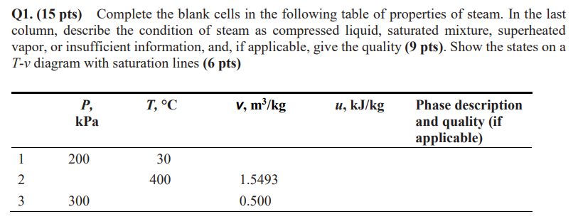 Q 1 . ( 1 5 p t s ) Complete the blank cells in