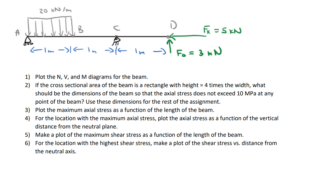 1 ) Plot the N , V , and M diagrams for the beam.