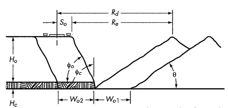 A coal strip mining is designed to use dragline