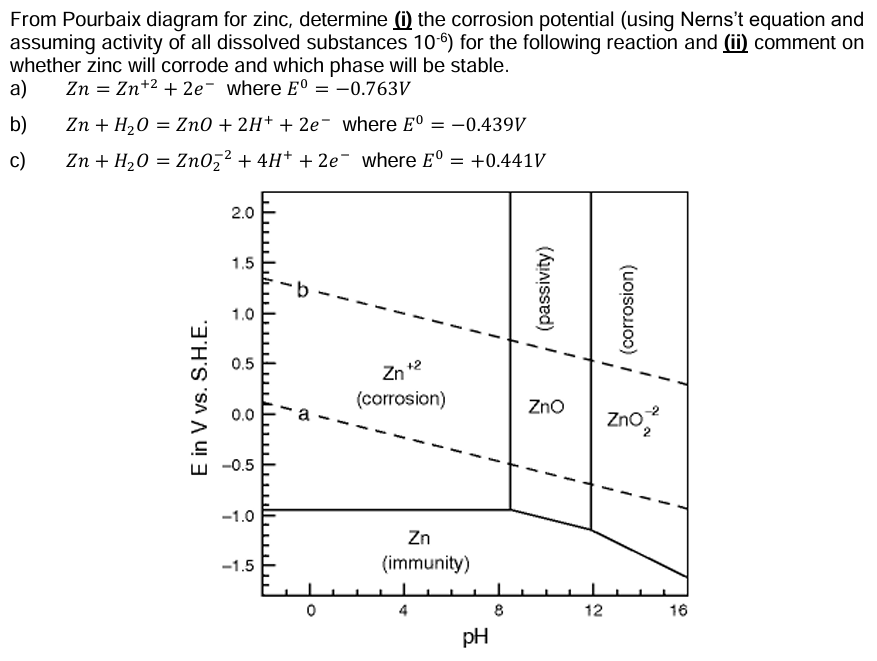 Don't copy other answers they are all wrong!