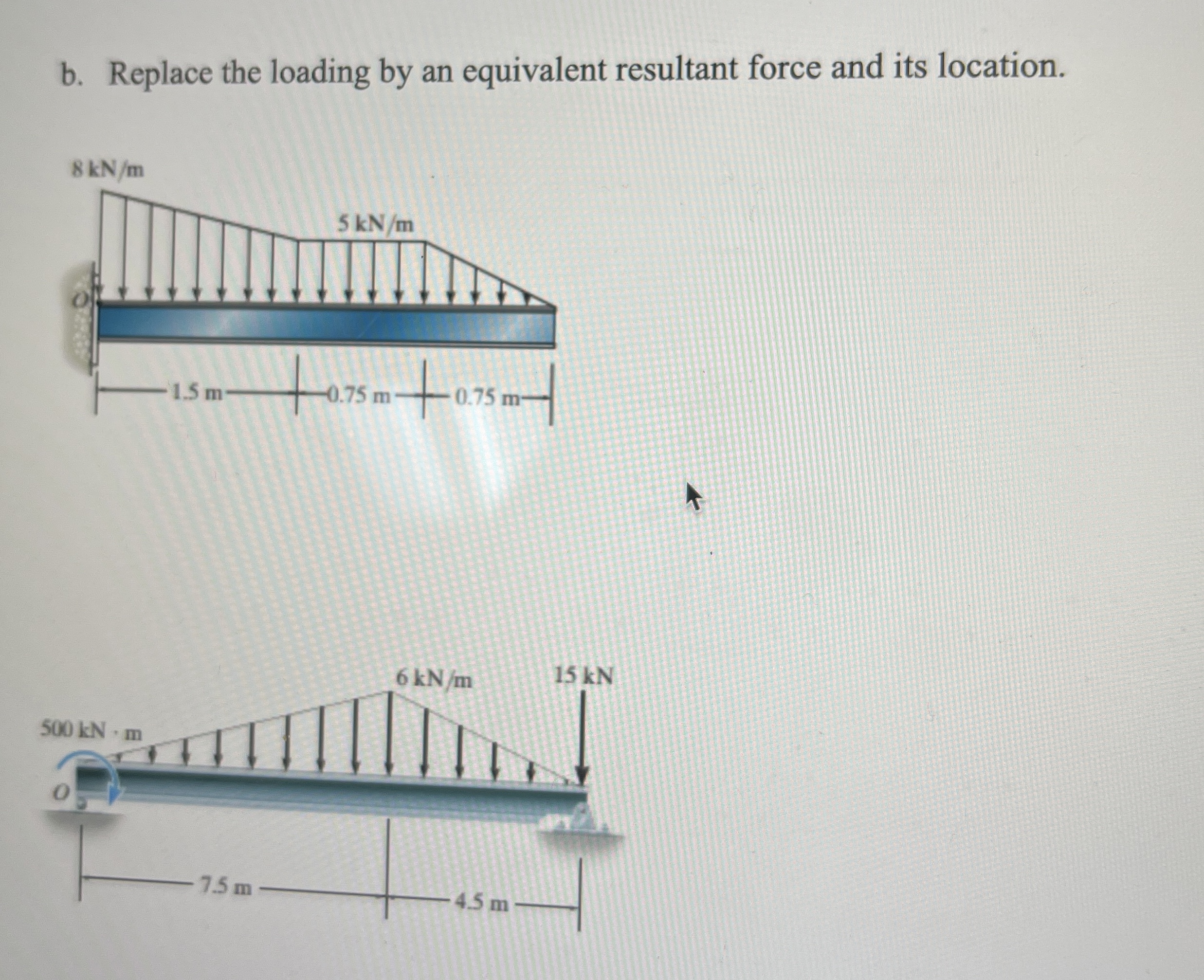 b . Replace the loading by an equivalent