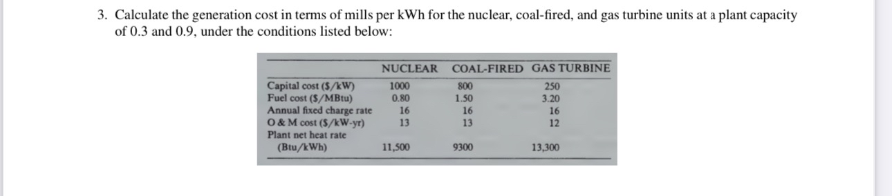 Calculate the generation cost in terms of mills