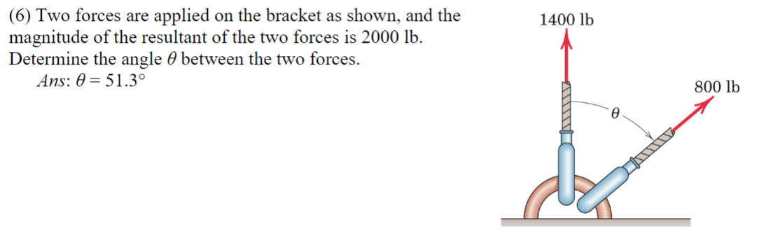 ( 6 ) Two forces are applied on the bracket as