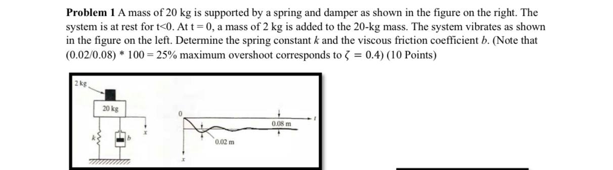 Problem 1 A mass of 2 0 kg is supported by a