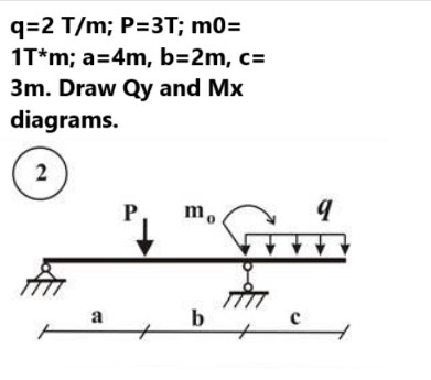 q = 2 T m ; P = 3 T ; m 0 = 1 T * m ; a = 4 m , b